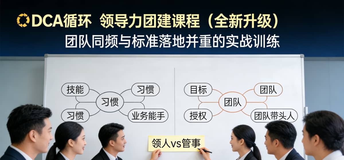 杭州德尔塔拓展｜五类管理能力 × 三项核心技能 × PDCA执行闭环